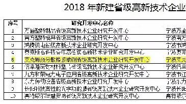 庆祝“艾克姆预分散橡胶助剂省级高新技术企业研究开发中心”建成