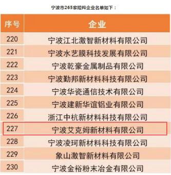 我司入围“2019中国瞪羚企业”，在宁波入围的265家企业中排名227位。